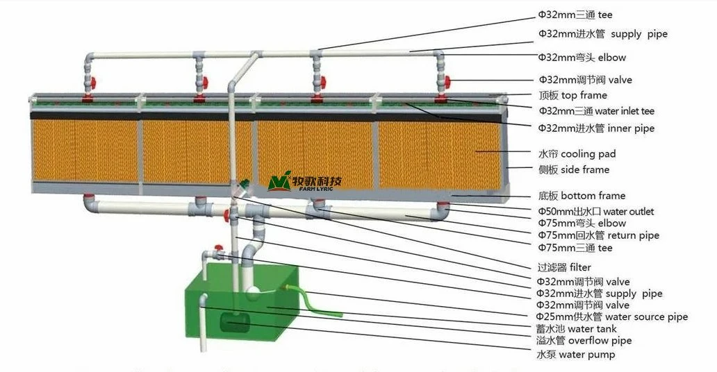 Custom Greenhouse Cooling Pad Farm Cooling System Air Cooler