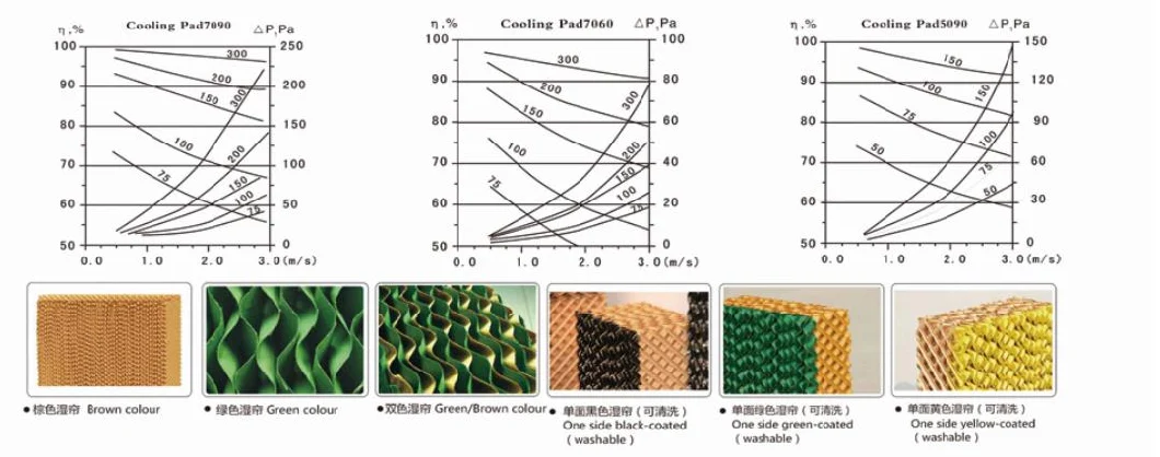 Brown/Black Coating Evaporative Cooling Pad/Cooling System/for Poultry/Greenhouse/Industrial/Livestock/Chicken House/Pig Farm/Air Cooler Fan